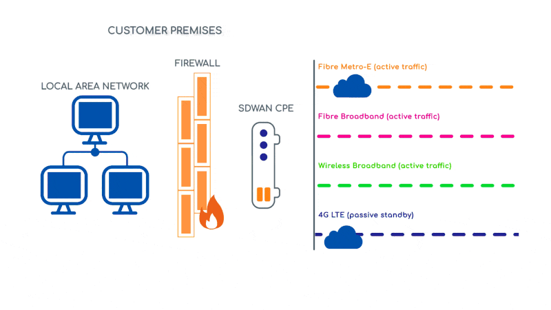 Failover Animation Map