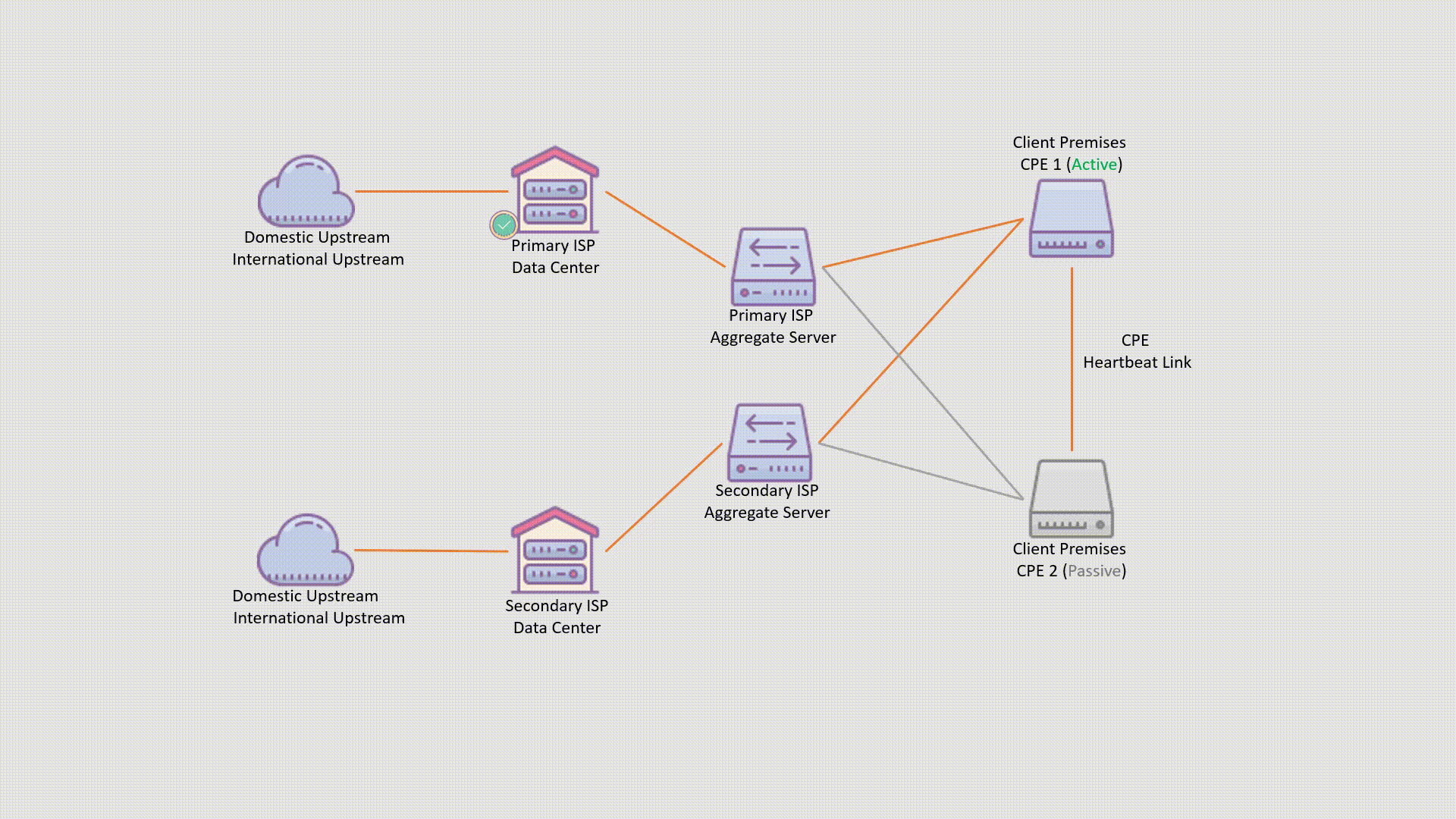 Data Center DC Seamless Failover Routing Map