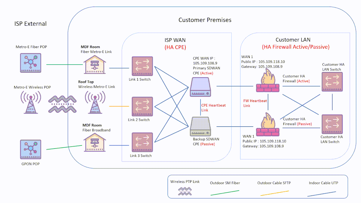 Last Mile Failover Animation Map