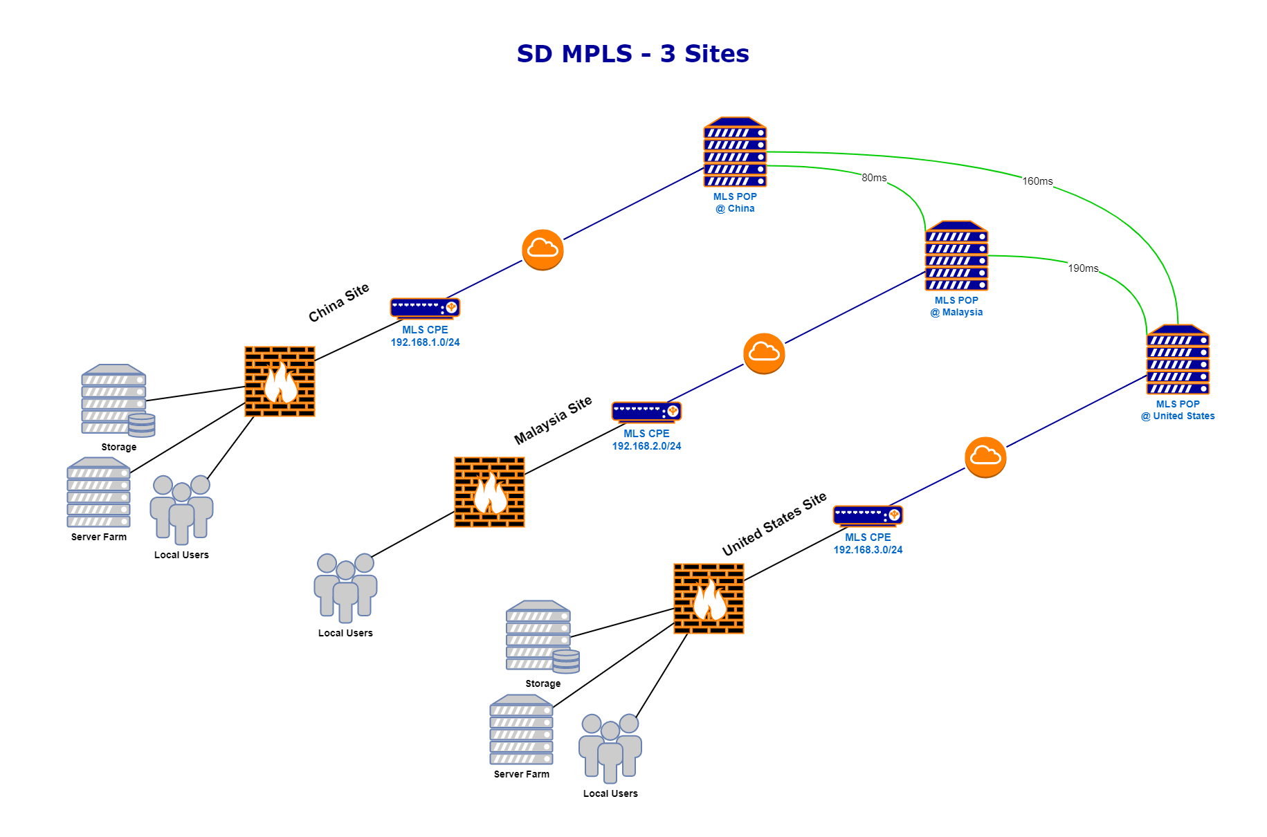 SD MPLS 3 Sites International Network Diagram