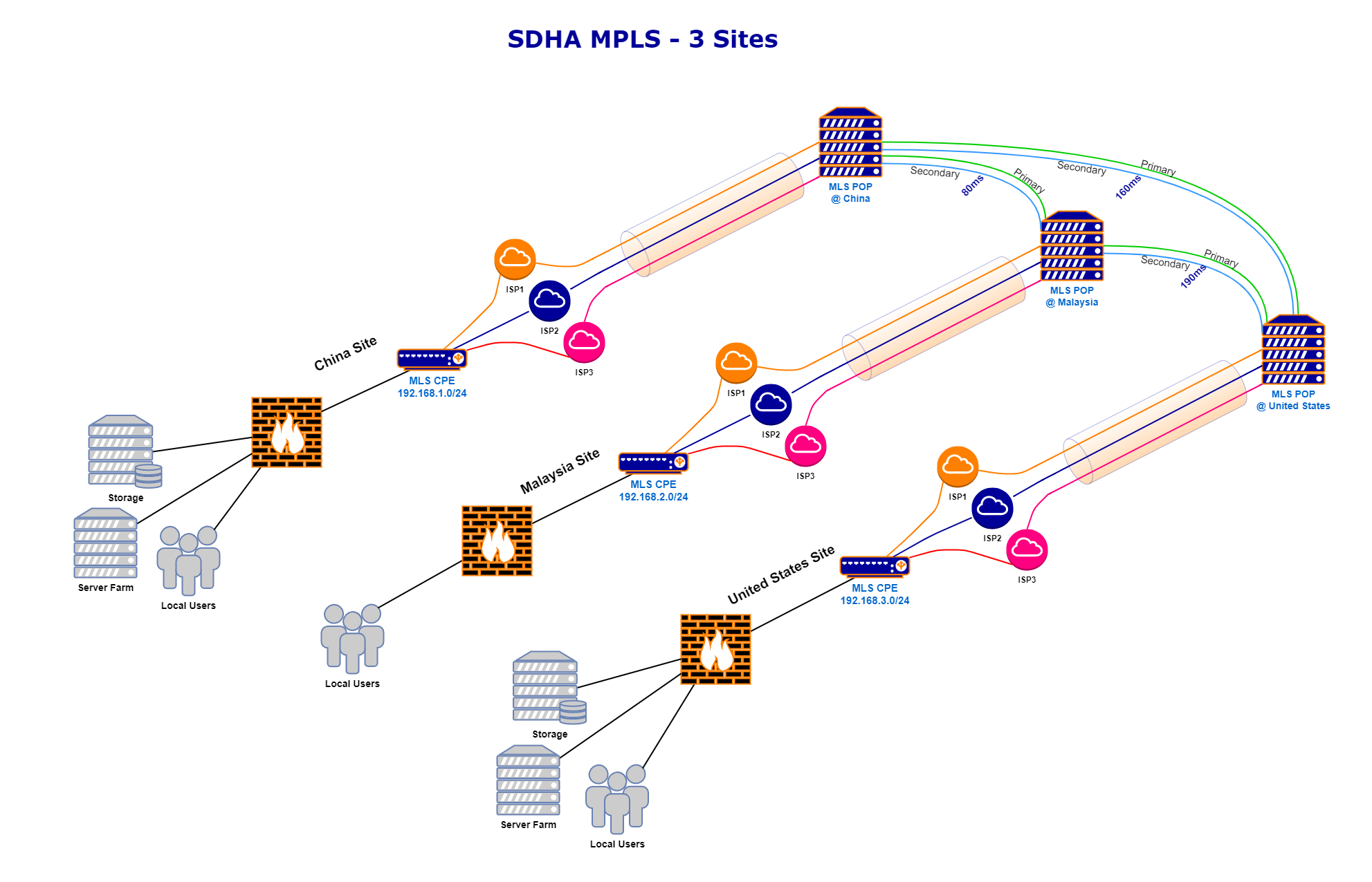 Global SDHA MPLS 3 Sites Resilient Infrastructure Diagram